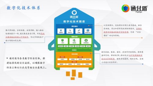 2020中國網(wǎng)絡(luò)安全企業(yè)百強(qiáng)榜單揭曉，通付盾榮登榜單彰顯網(wǎng)絡(luò)信息技術(shù)研發(fā)實(shí)力